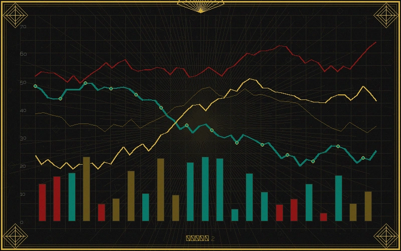 七星彩福彩3d十位振幅走势分析图