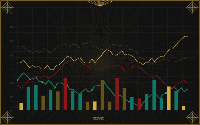七星彩福彩3d个位振幅走势分析图