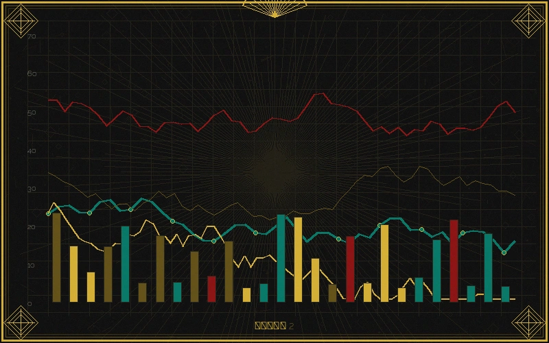 七星彩七星彩跨度分析走势图
