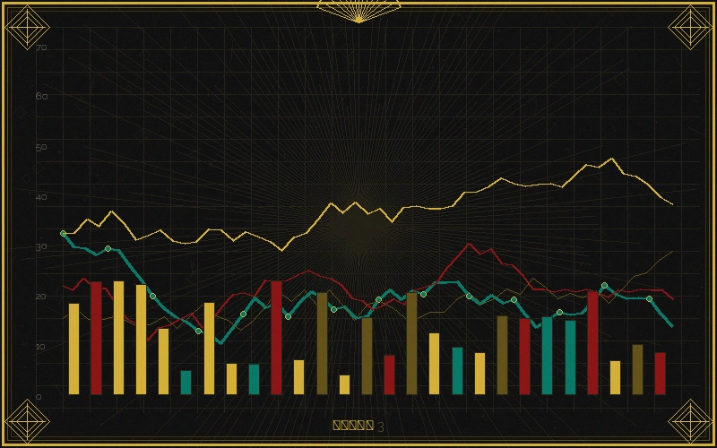 七星彩七星彩和值曲线走势图
